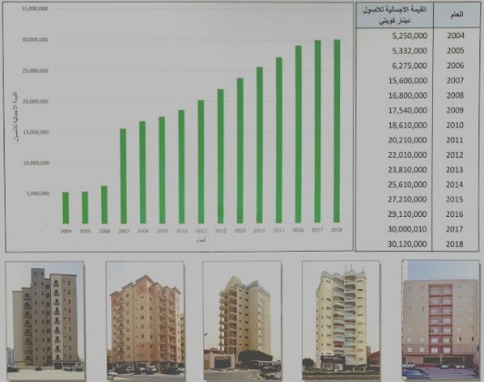 Real Estate Endowment Project