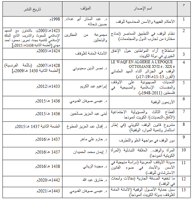 جدول الاصدارات.png