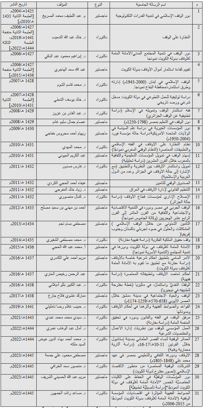 جدول الرسائل.png