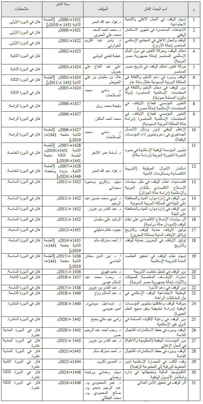 جدول- الأبحاث.png