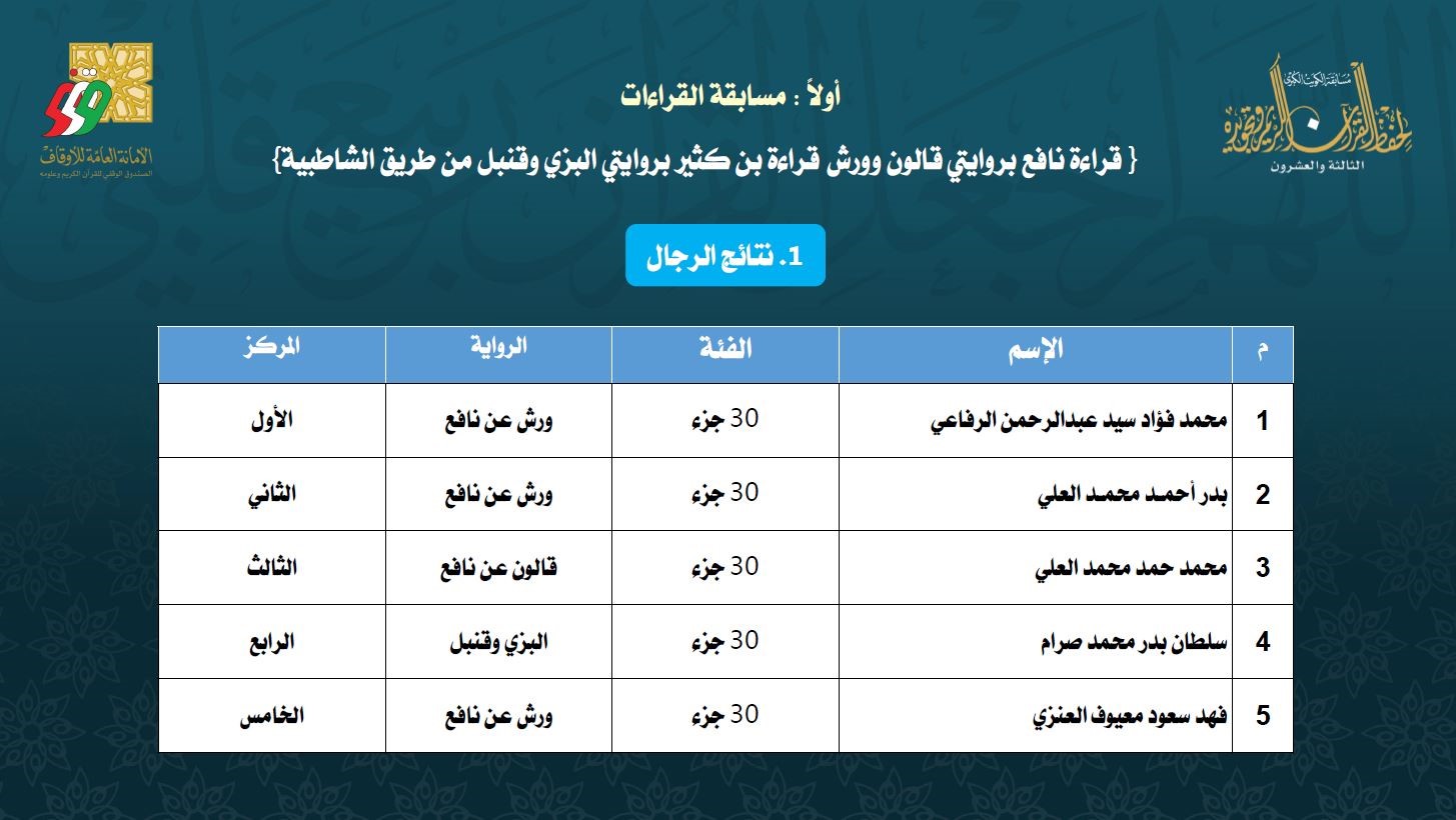 Quraan23Results03.jpg