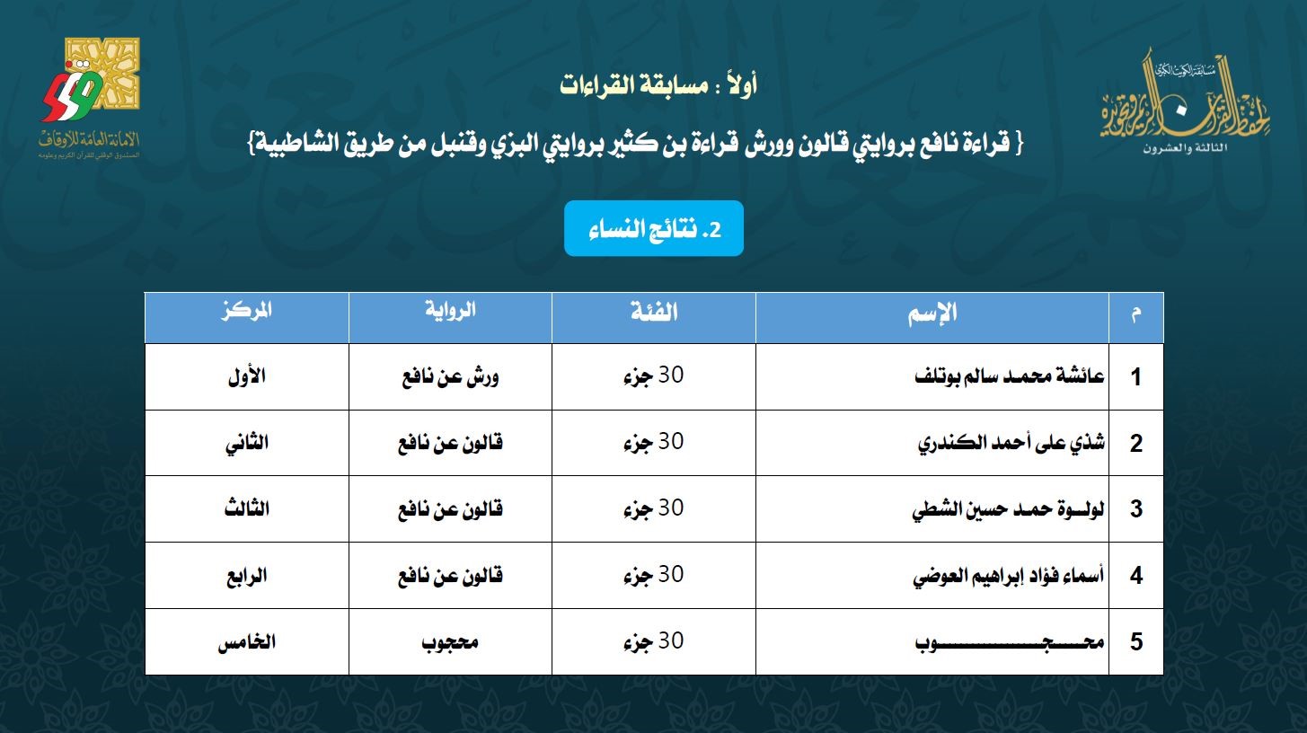 Quraan23Results04.jpg