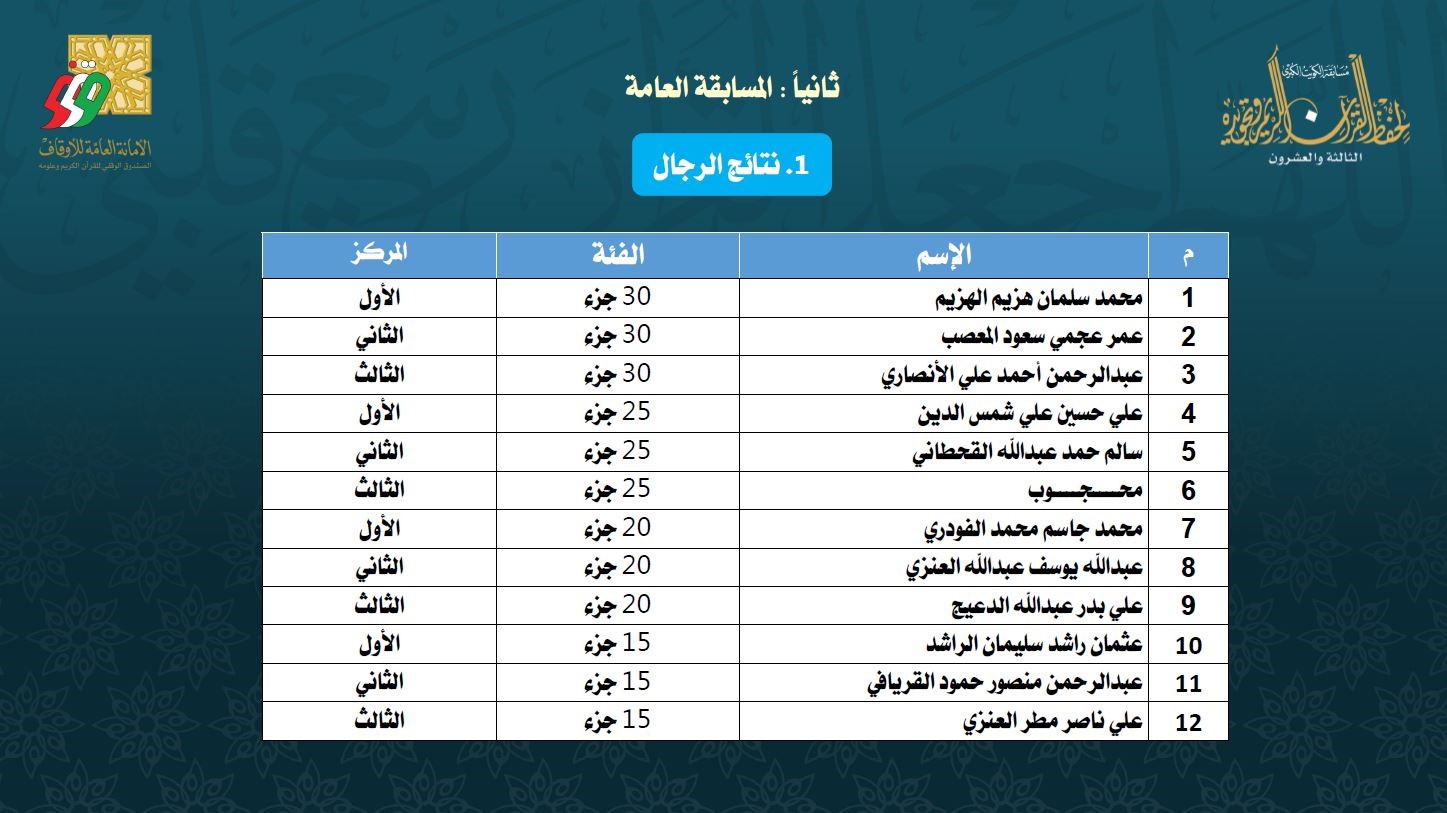 Quraan23Results05.jpg