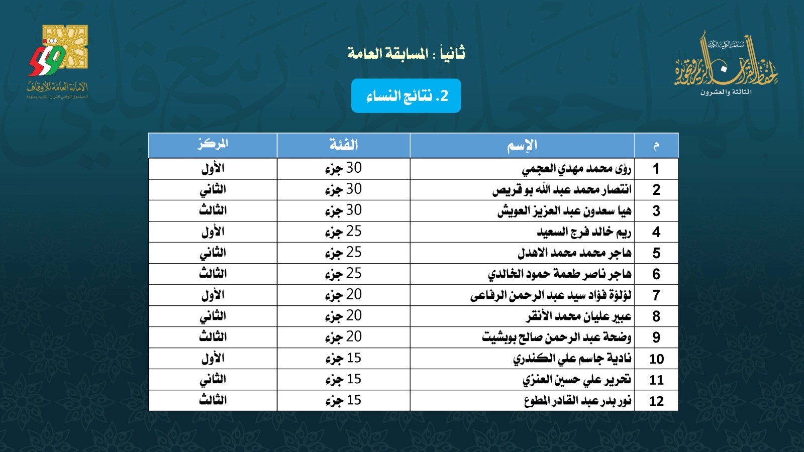 Quraan23Results07.jpg