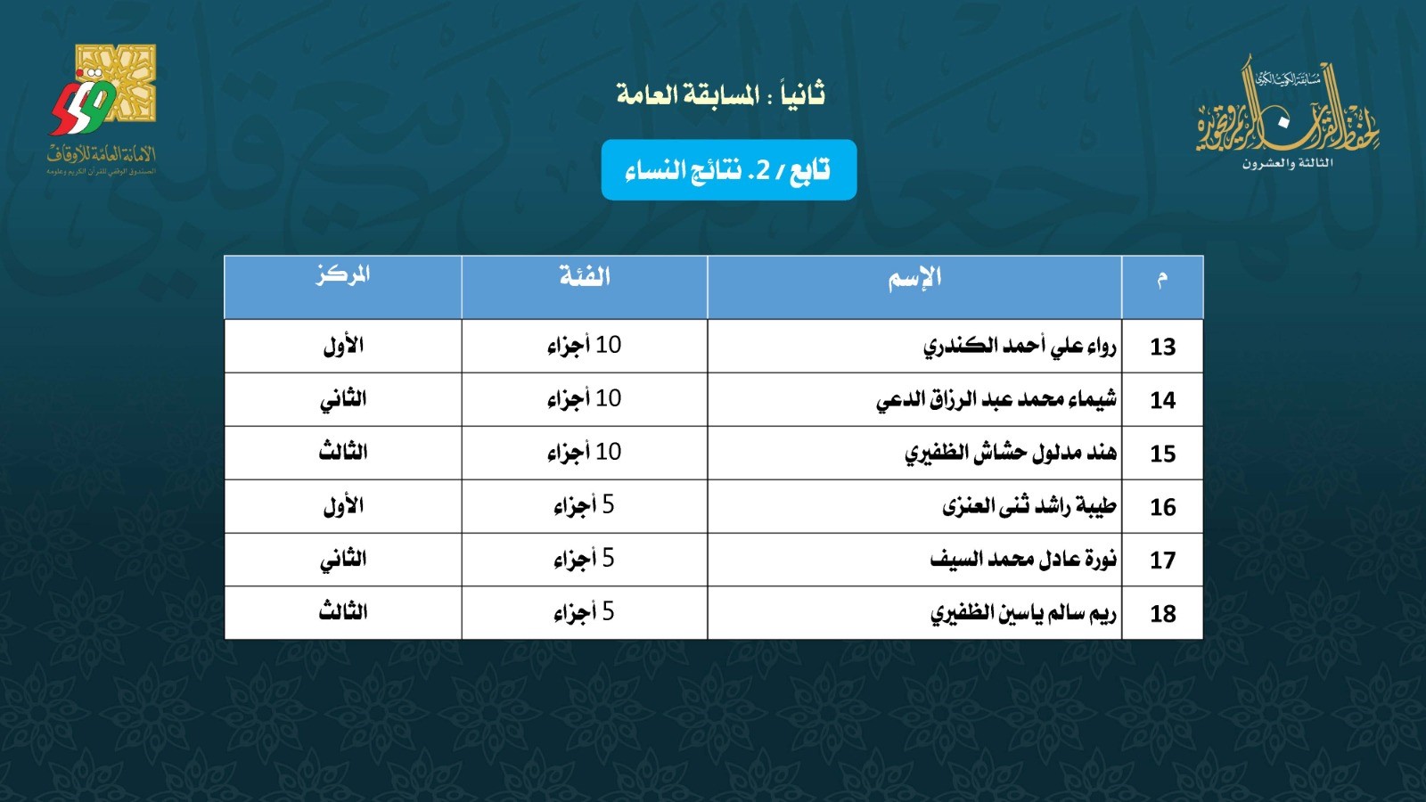 Quraan23Results08.jpg