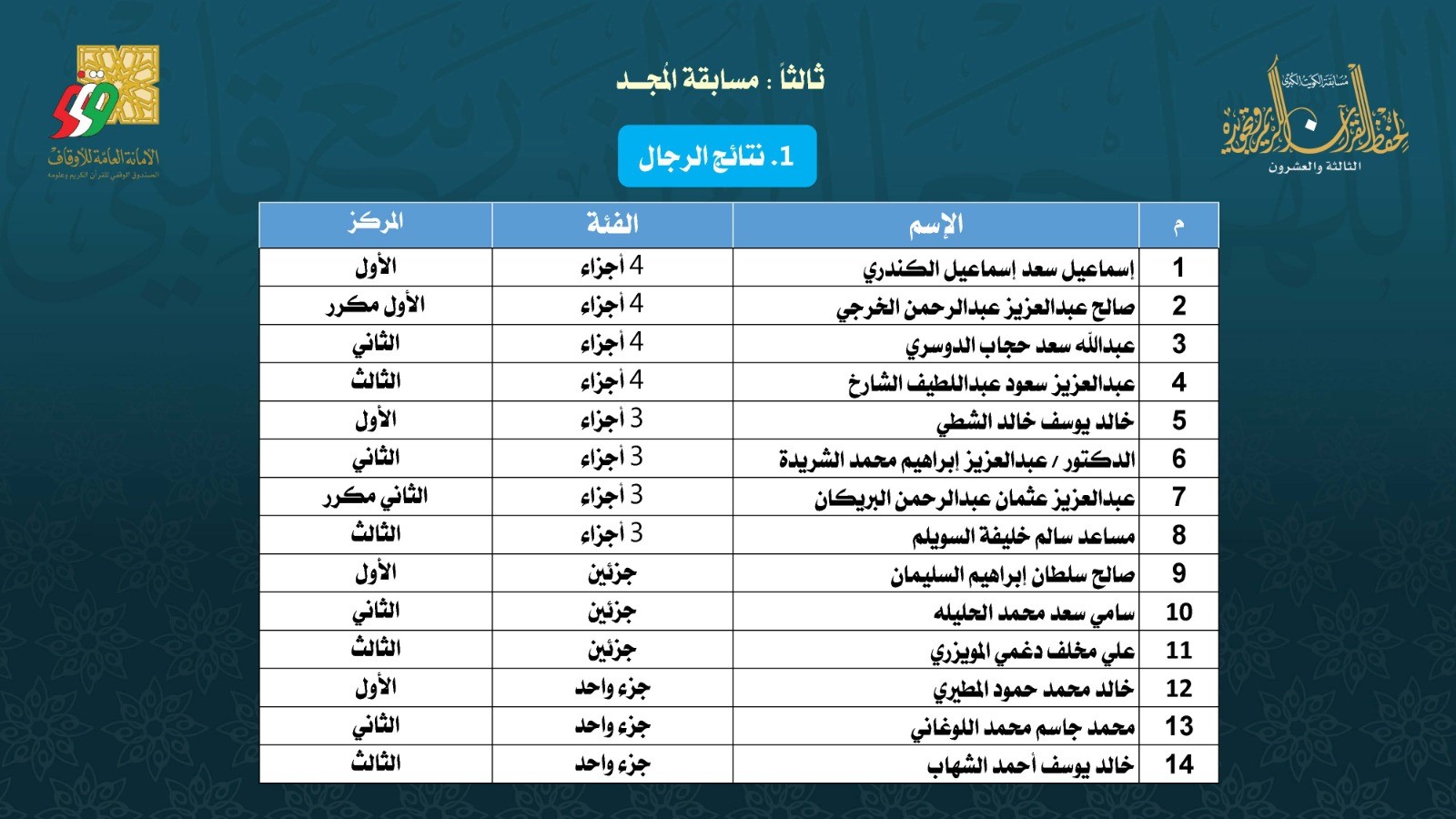 Quraan23Results09.jpg