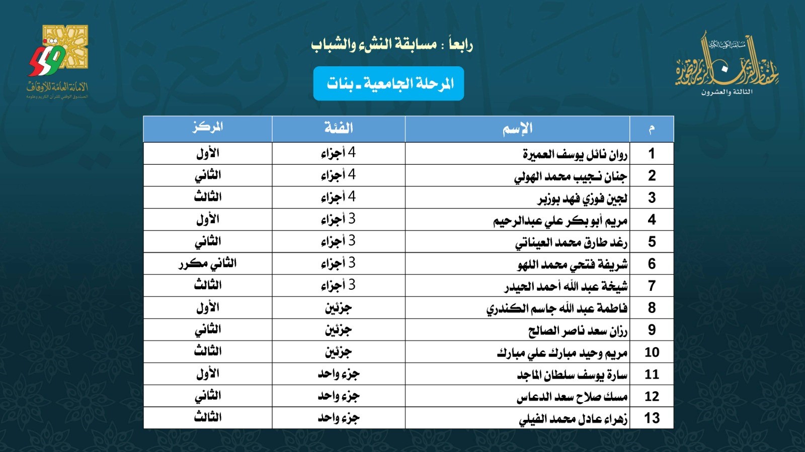 Quraan23Results12.jpg