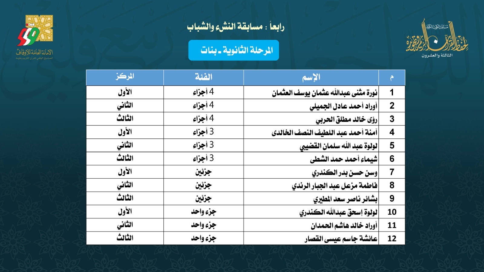 Quraan23Results14.jpg