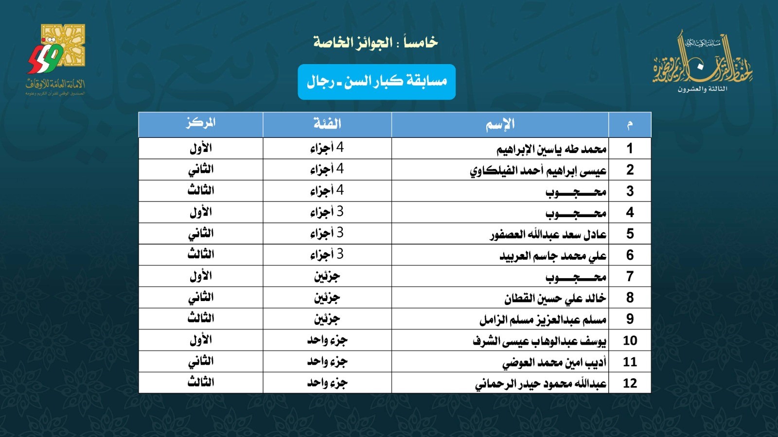 Quraan23Results19.jpg