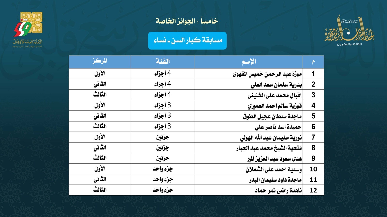 Quraan23Results20.jpg