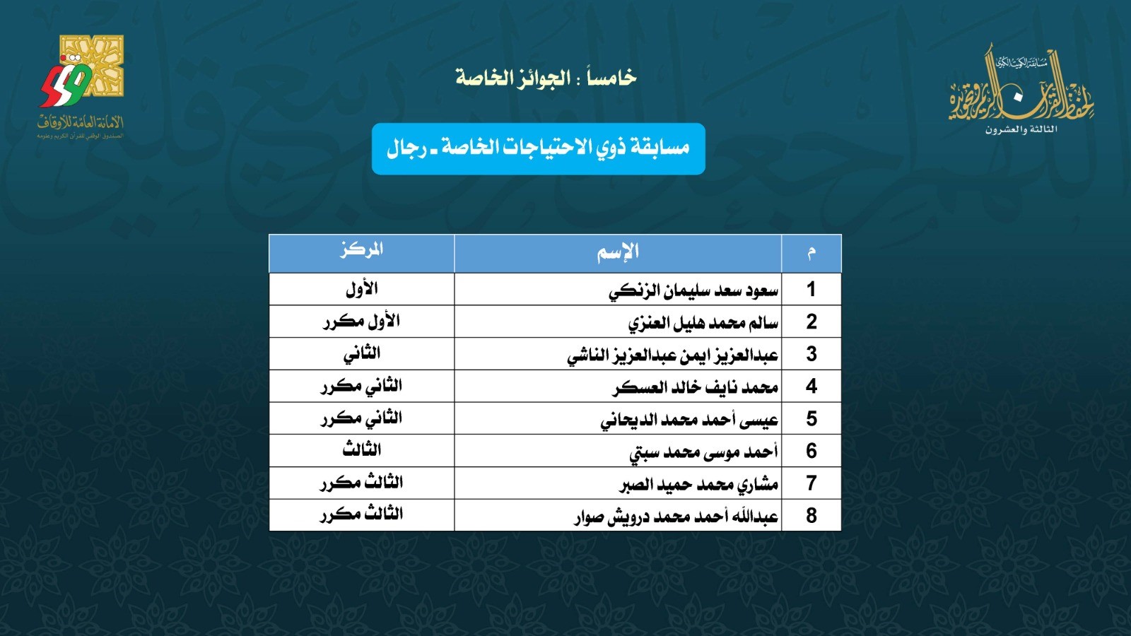 Quraan23Results21.jpg