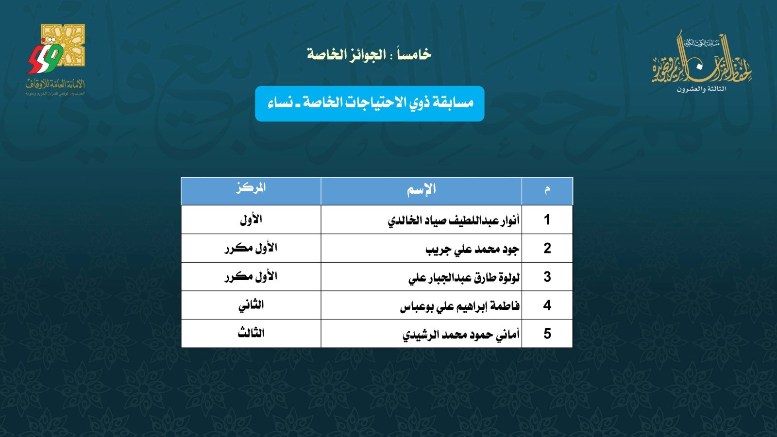 Quraan23Results22.jpg