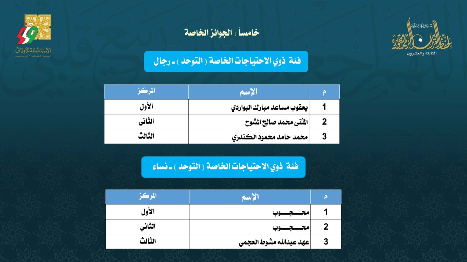 Quraan23Results23.jpg