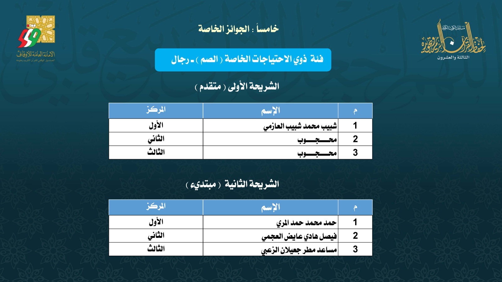 Quraan23Results24.jpg