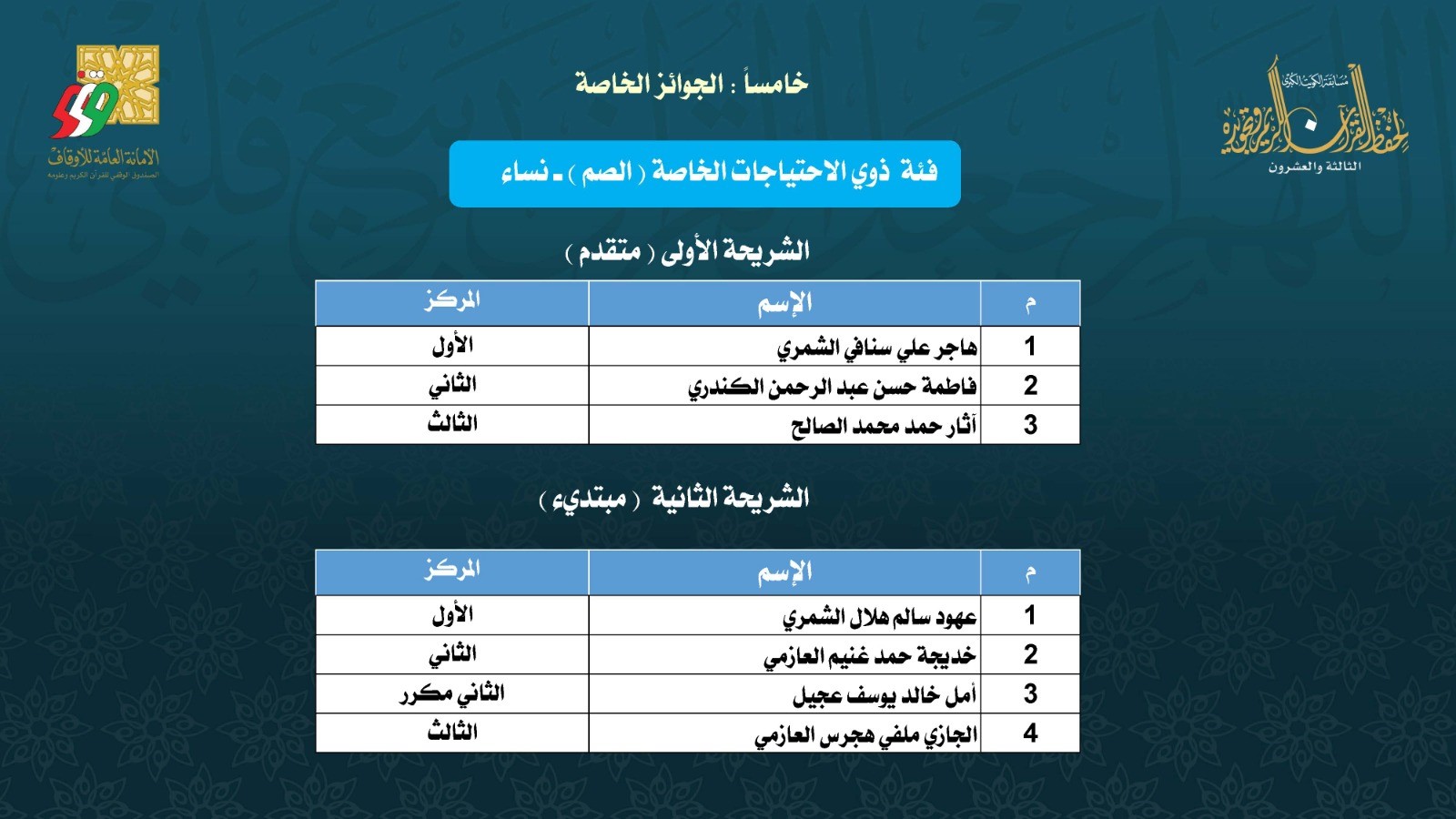 Quraan23Results25.jpg